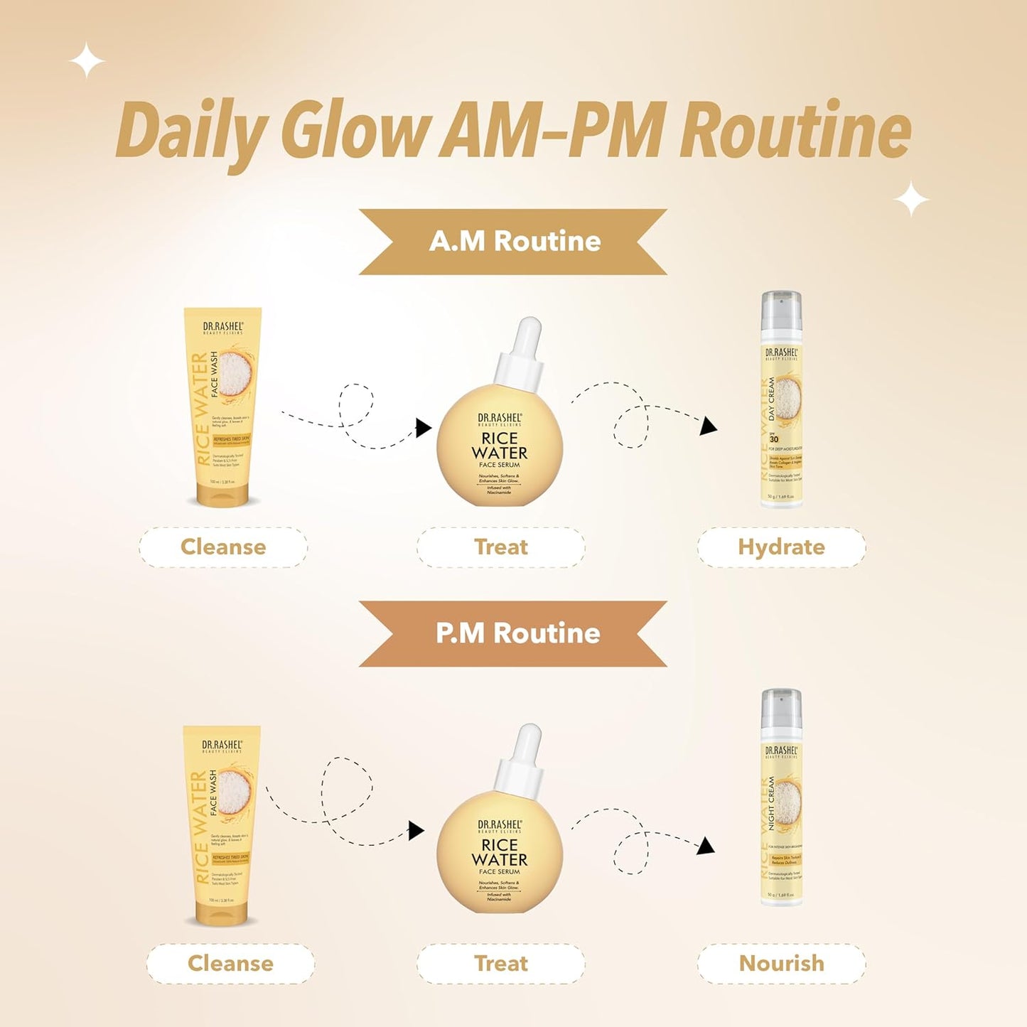 Daily Glow AM-PM skincare routine with rice water face wash, serum, day cream, and night cream for radiant skin
